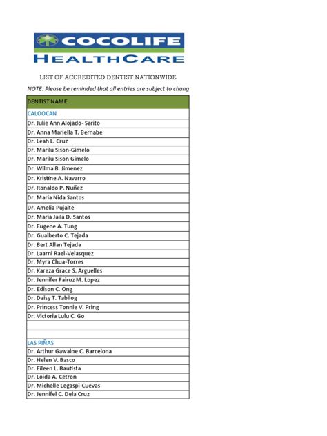 list of dental clinic accredited by cocolife